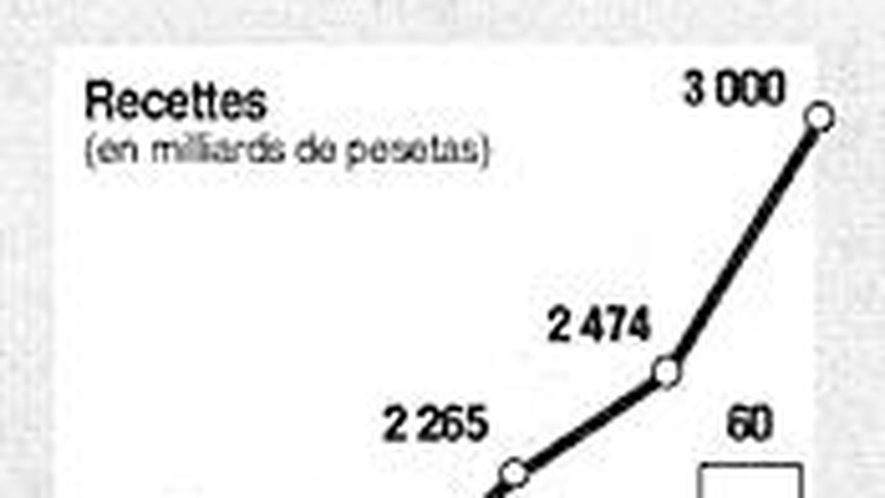 Le Tourisme Espagnol Va Connaître Une Année Record Les Echos 5701