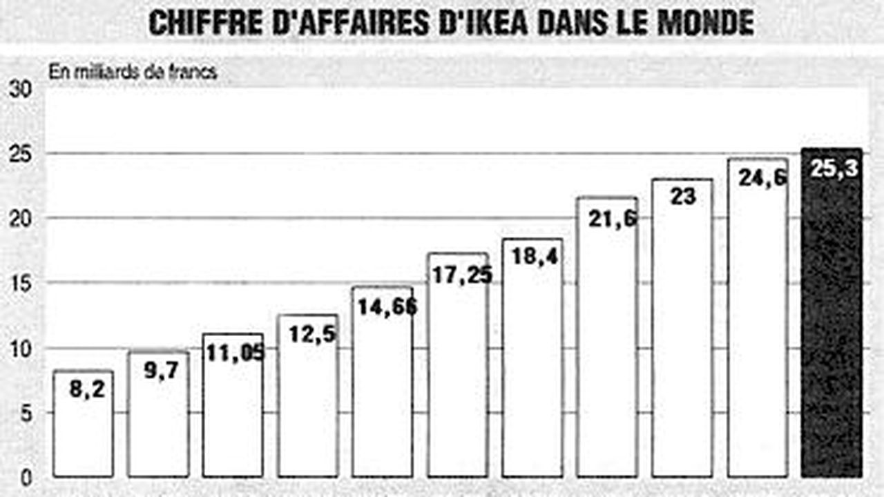 Magasin vente par discount correspondance