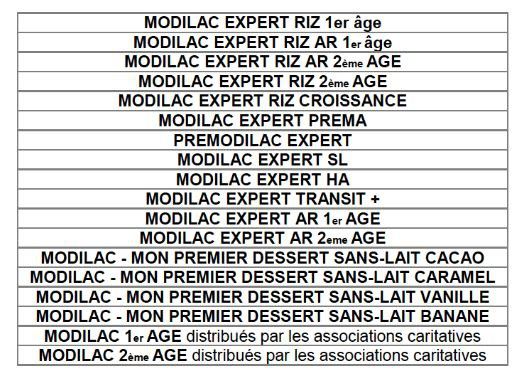 La liste établie par la DGCCRF des 18 produits concernés par le rappel de Sodilac
