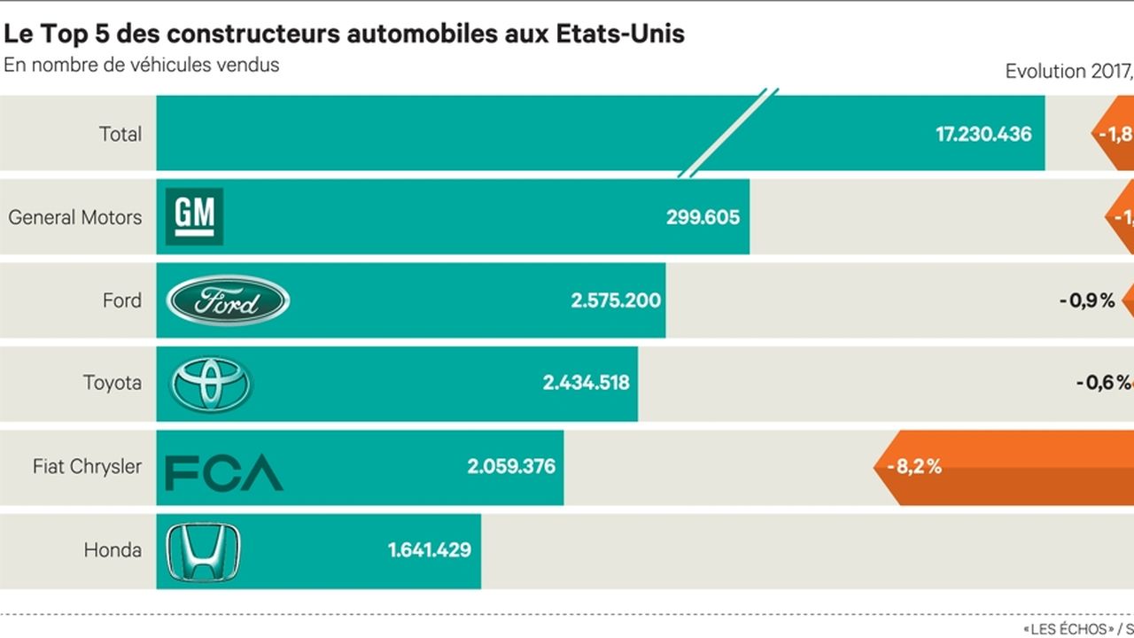 Marché de l'auto de collection : les tendances 2018