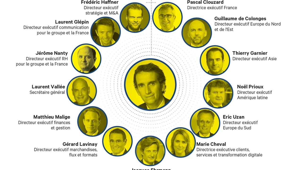 Le comex de Carrefour dans les starting-blocks | Les Echos