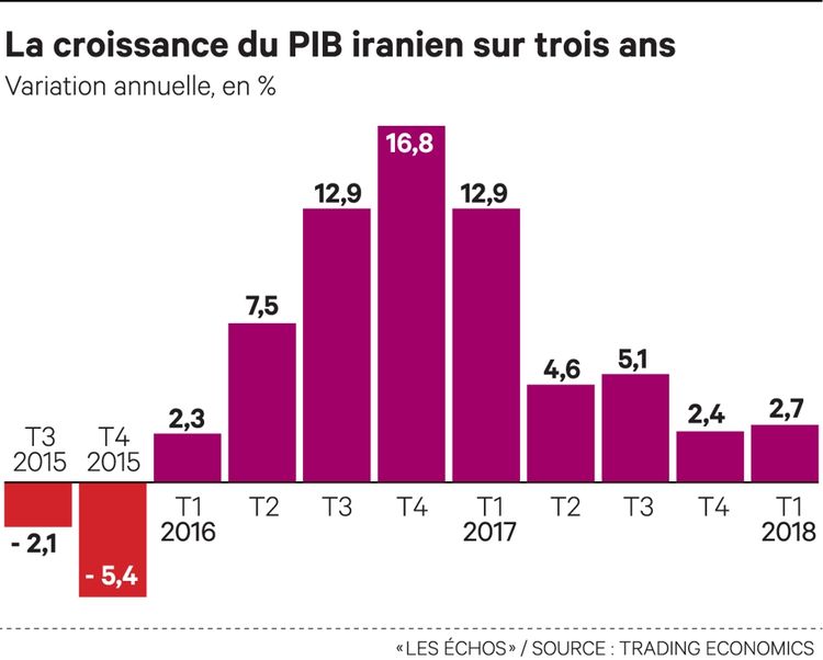 L'Iran Frappé Par La Première Vague De Sanctions Américaines | Les Echos