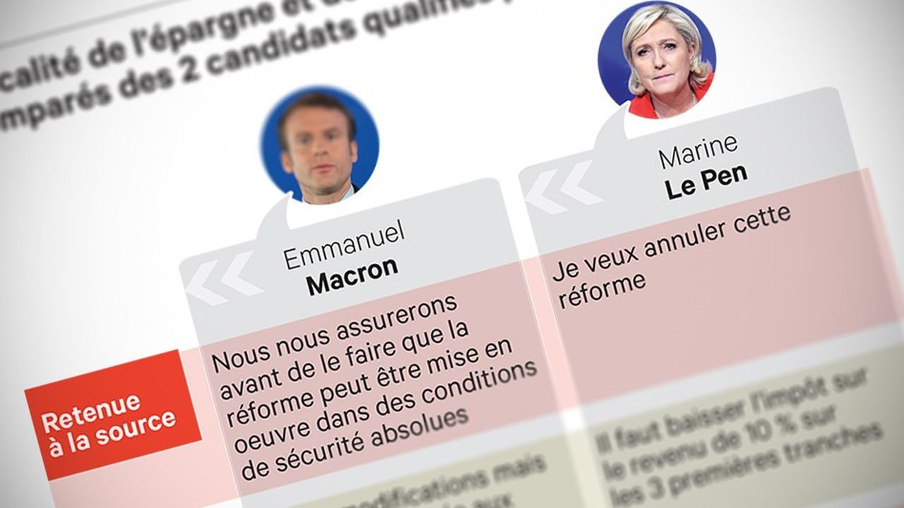 Les réformes fiscales proposées par Emmanuel Macron et Marine Le Pen ;