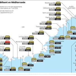 Immobilier : combien vaut une résidence secondaire sur la  Côte d'Azur ?