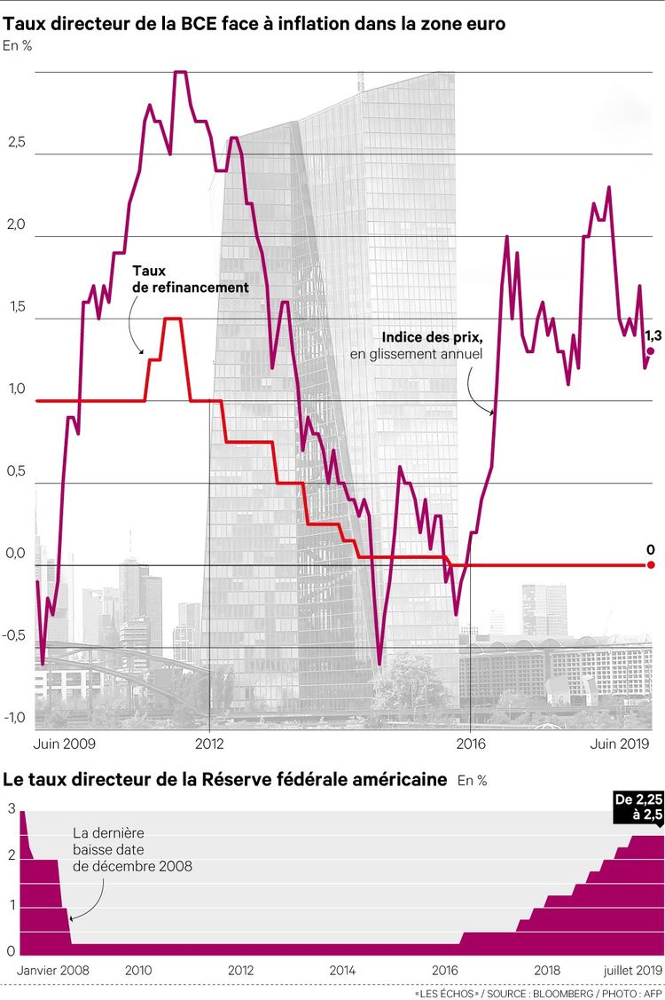 La BCE Prépare Le Terrain à Une Nouvelle Action Accommodante | Les Echos