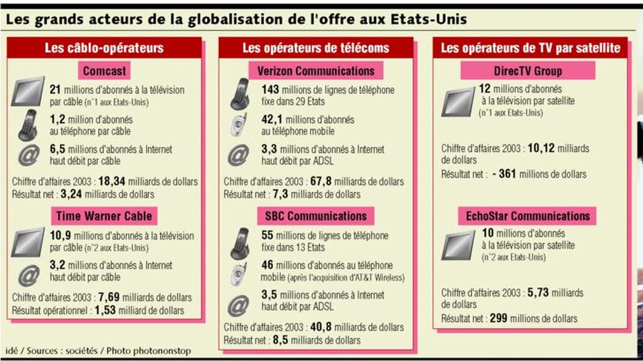 Telecom Page 338 Les Echos