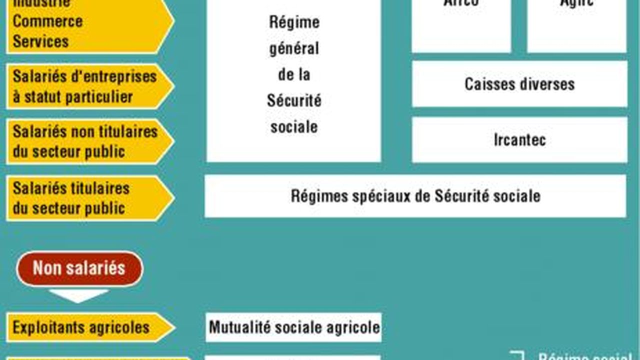 Coup De Jeune Sur La Gestion Des Retraites | Les Echos