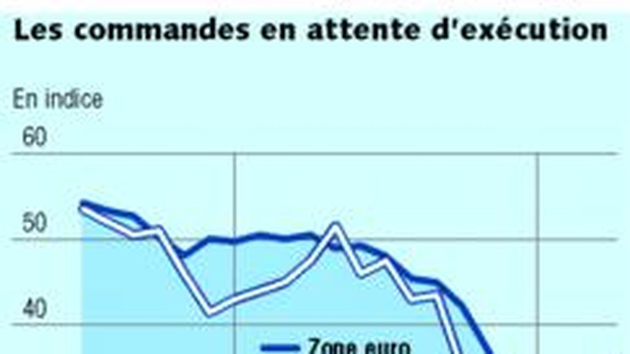 Les Commandes En Attente D'exécution | Les Echos