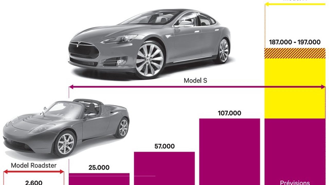 Tesla lance la troisième génération de sa borne de recharge