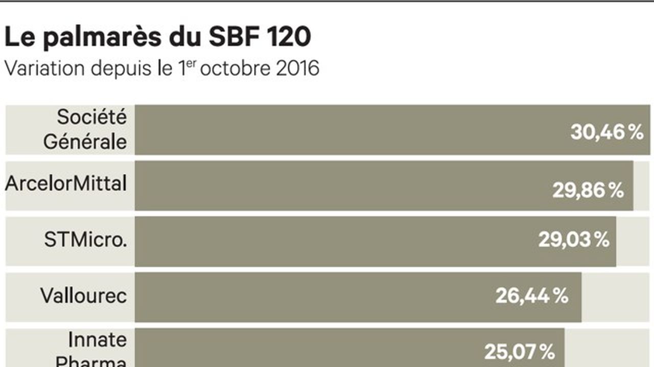 Initials B. B. | Les Echos