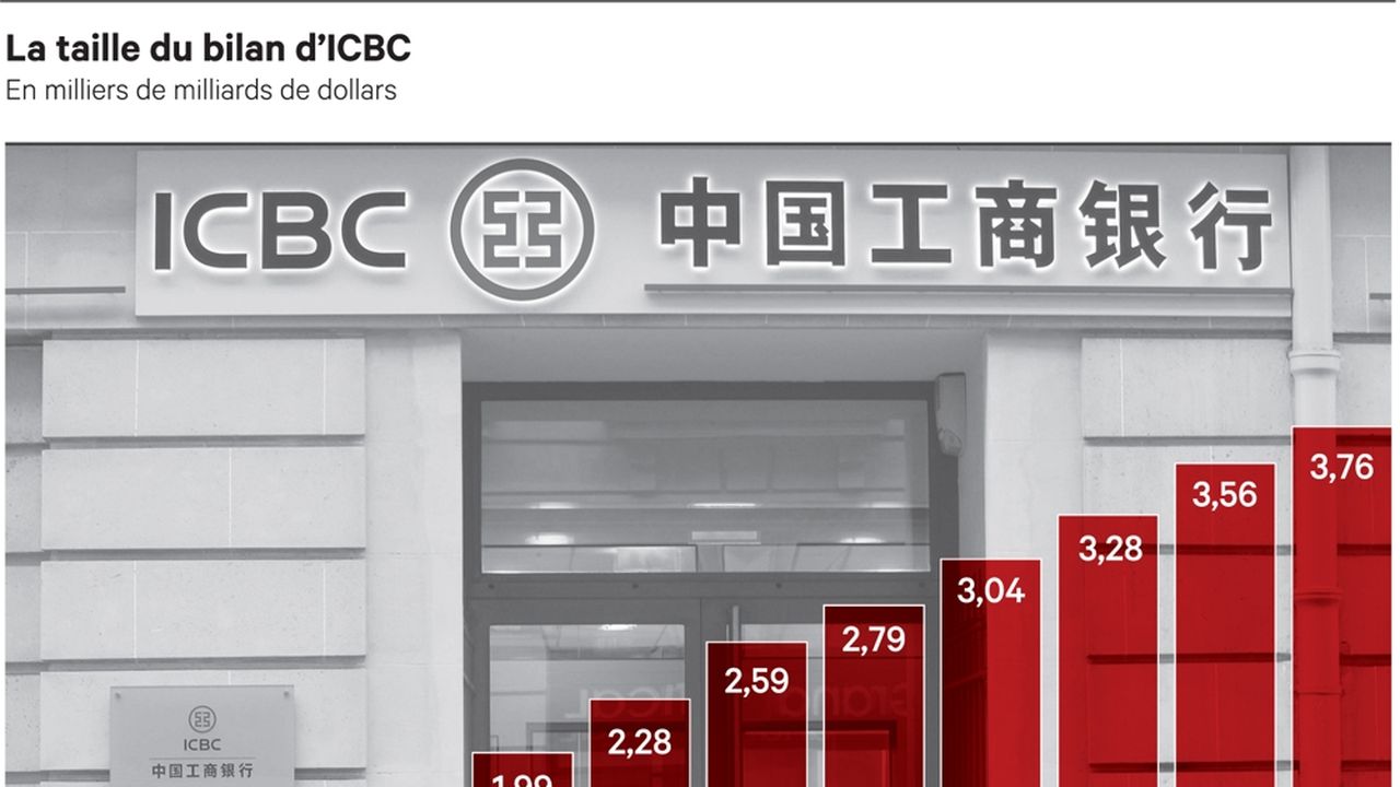 Et ICBC Devint La Première Banque Du Monde | Les Echos