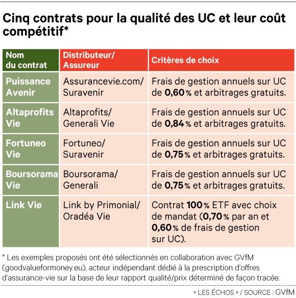 Cinq contrats pour la qualité des UC et leur coût compétitif