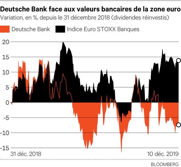 Deutsche Bank Falaise Et Parachute Les Echos