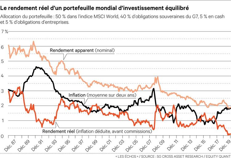 Bourse Marches Ce N Est Plus Bon L Equilibre Les Echos