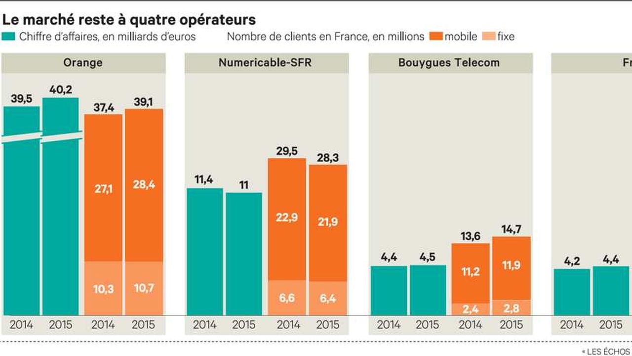 Pourquoi le mariage entre Orange et Bouygues Telecom a échoué