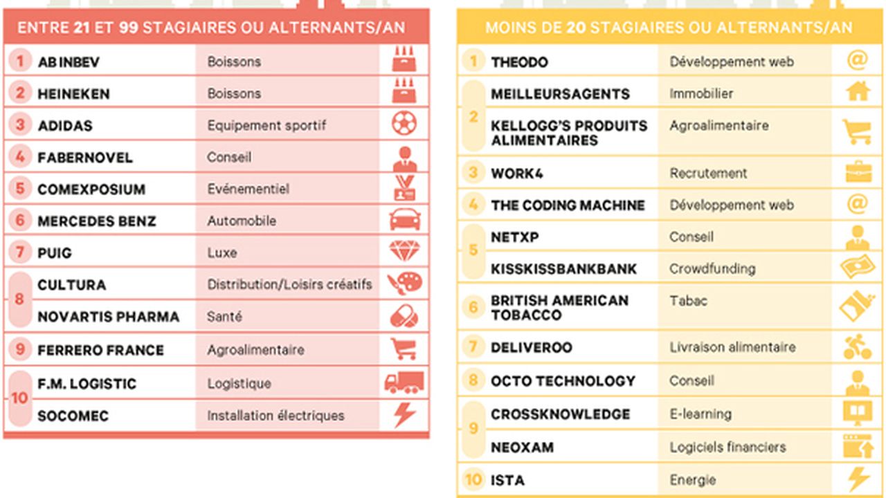 j ai meme rencontre des salaries heureux