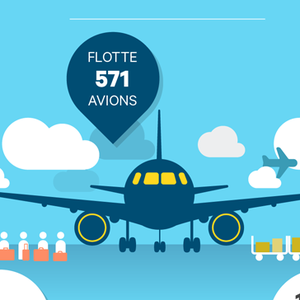 Une infographie qui liste tout ce qu’il faut savoir sur Air France avant de postuler : le nom de son dirigeant, son activité, son implantation, son chiffre d’affaire, ses chiffres clés, son effectif et ses enjeux.