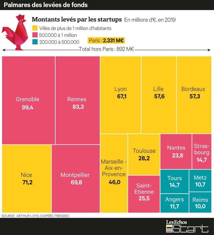 Emploi, qualité de vie : Les villes les plus attractives en France sont ...