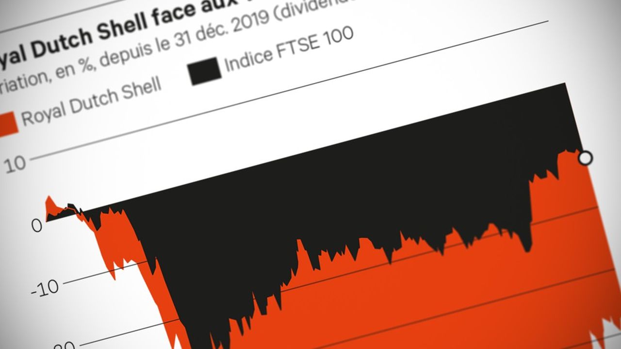 Shell Petrole Moins D Huiles Plus De Grincements Les Echos