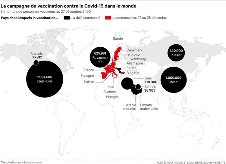Pays où la campagne de vaccination a commencé ou est imminente.