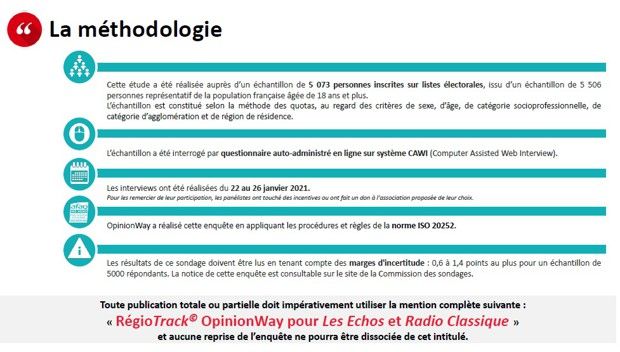 Exemple de fiche méthodologique. Ici pour le sondage RégioTrack d'OpinionWay pour « Les Echos » et Radio Classique.