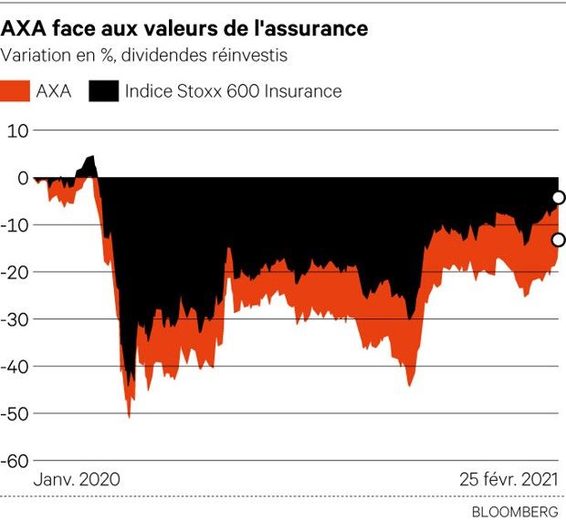 Axa/Dividende Bien policé Les Echos