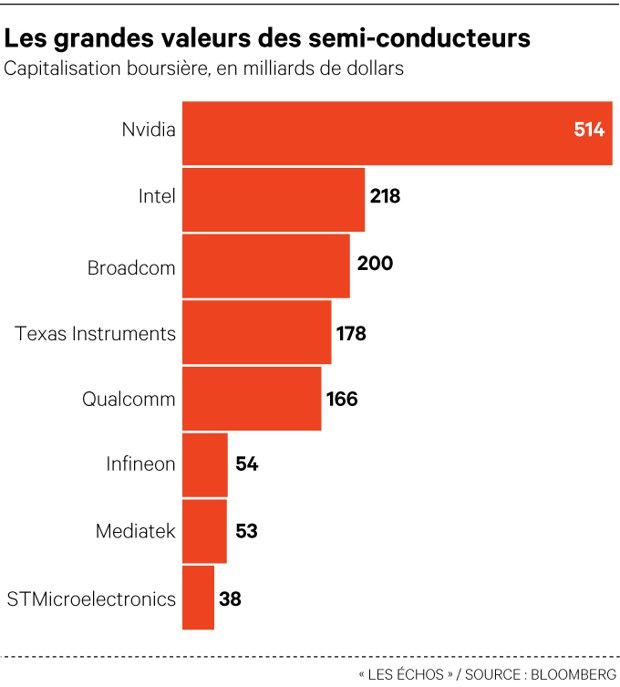 Auto : les constructeurs tentent de garder la main sur l'intelligence  embarquée