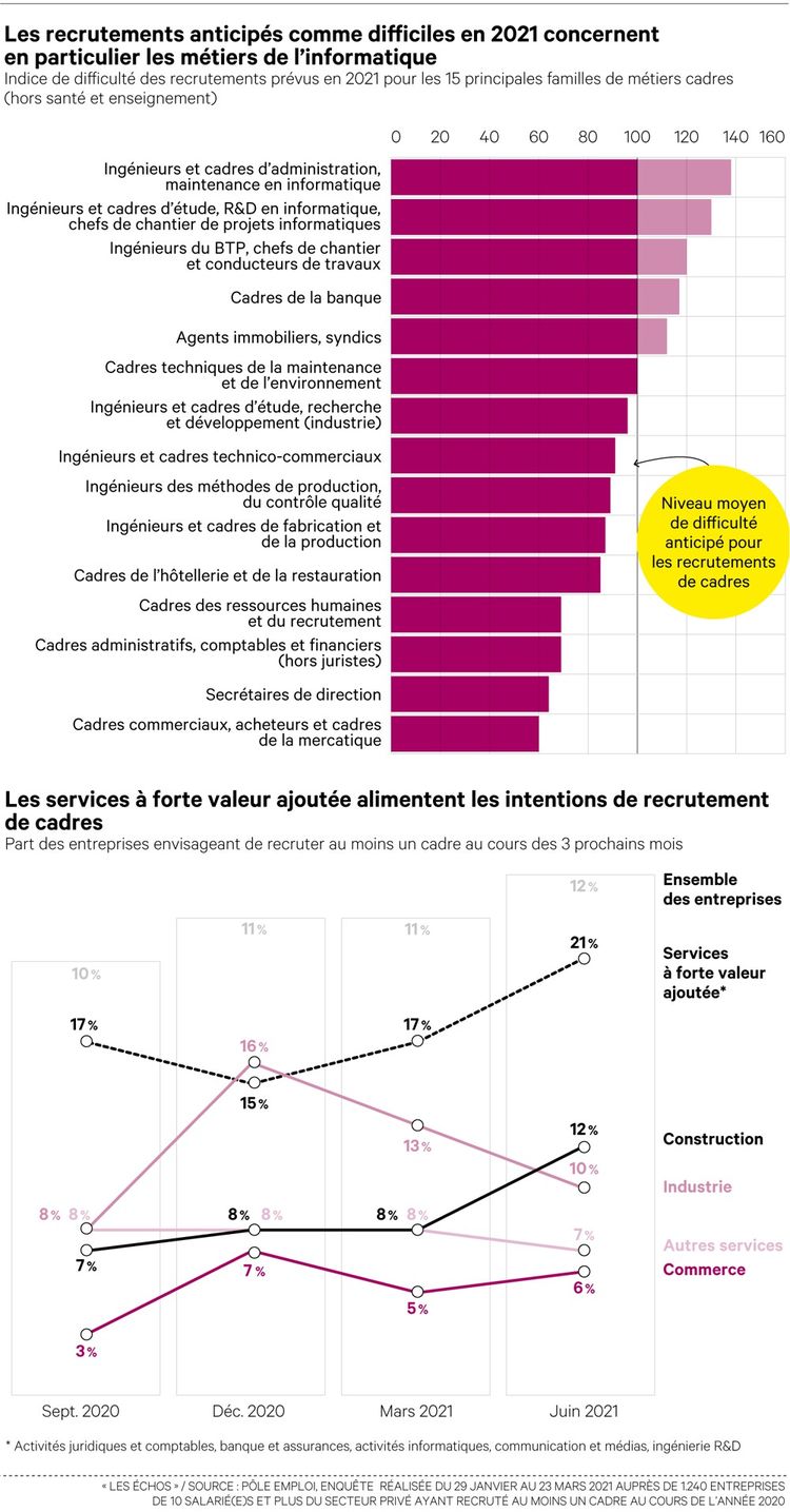 Les chasseurs de t tes sursollicit s face aux difficult s de