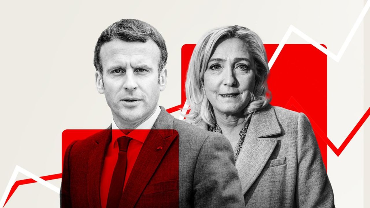 Si l'élection présidentielle se déroulait aujourd'hui, Emmanuel Macron l'emporterait à nouveau sur Marine Le Pen, avec 58 % des voix au second tour.
