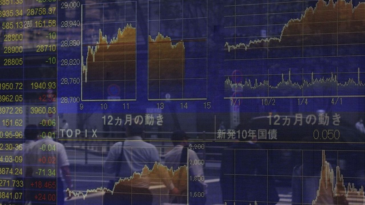 Au Japon, l'indice Nikkei 225 a perdu jusqu'à 3 % en milieu de journée avant de clôturer en baisse de 2,19 %.
