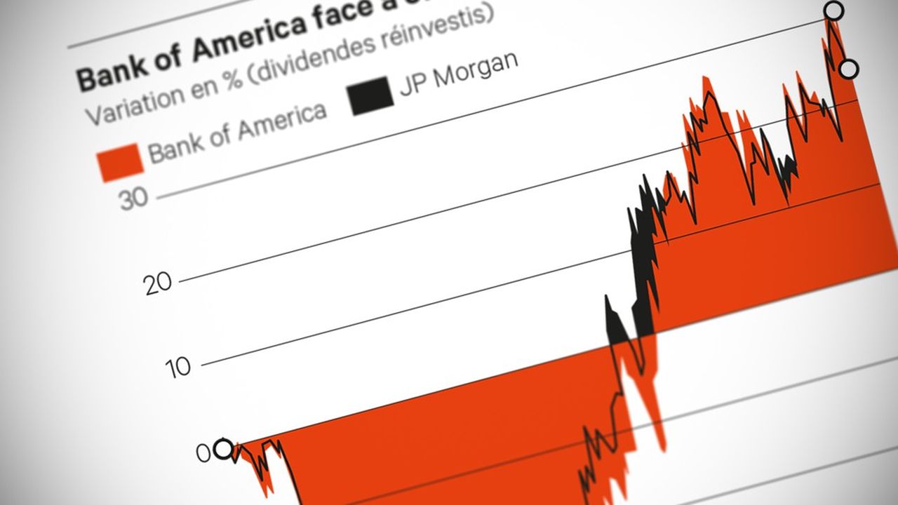 Bank of America, Results: Brian’s New Life