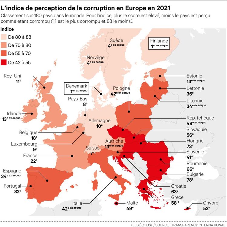 Pour Transparency La Crise Sanitaire A Augmenté La Corruption En Europe Les Echos 6245
