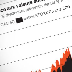 Double (Cac_40_Index)
