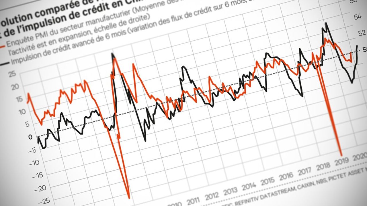 China, Credit, Equities.  tiger and helmsman