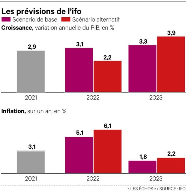 La Guerre En Ukraine Nouveau Coup Dur Pour La Croissance Allemande Les Echos