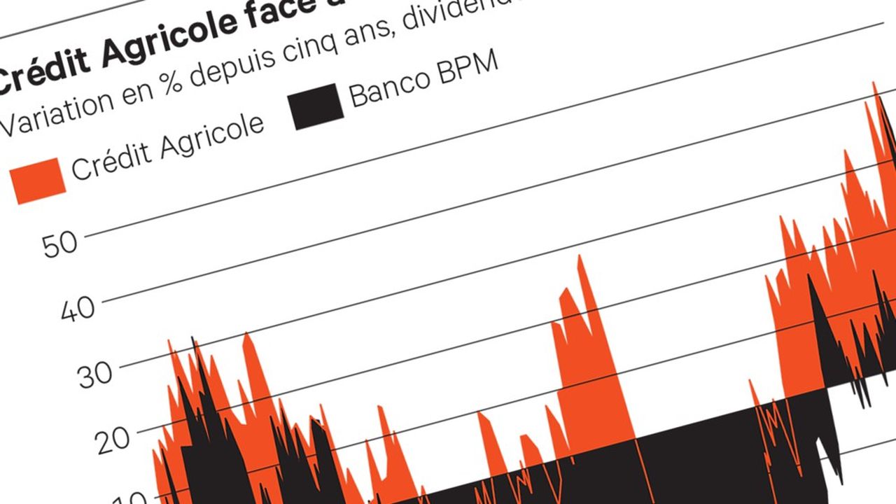 Banco BPM, Crédit Agricole : Cucina Milanese | Les Echos