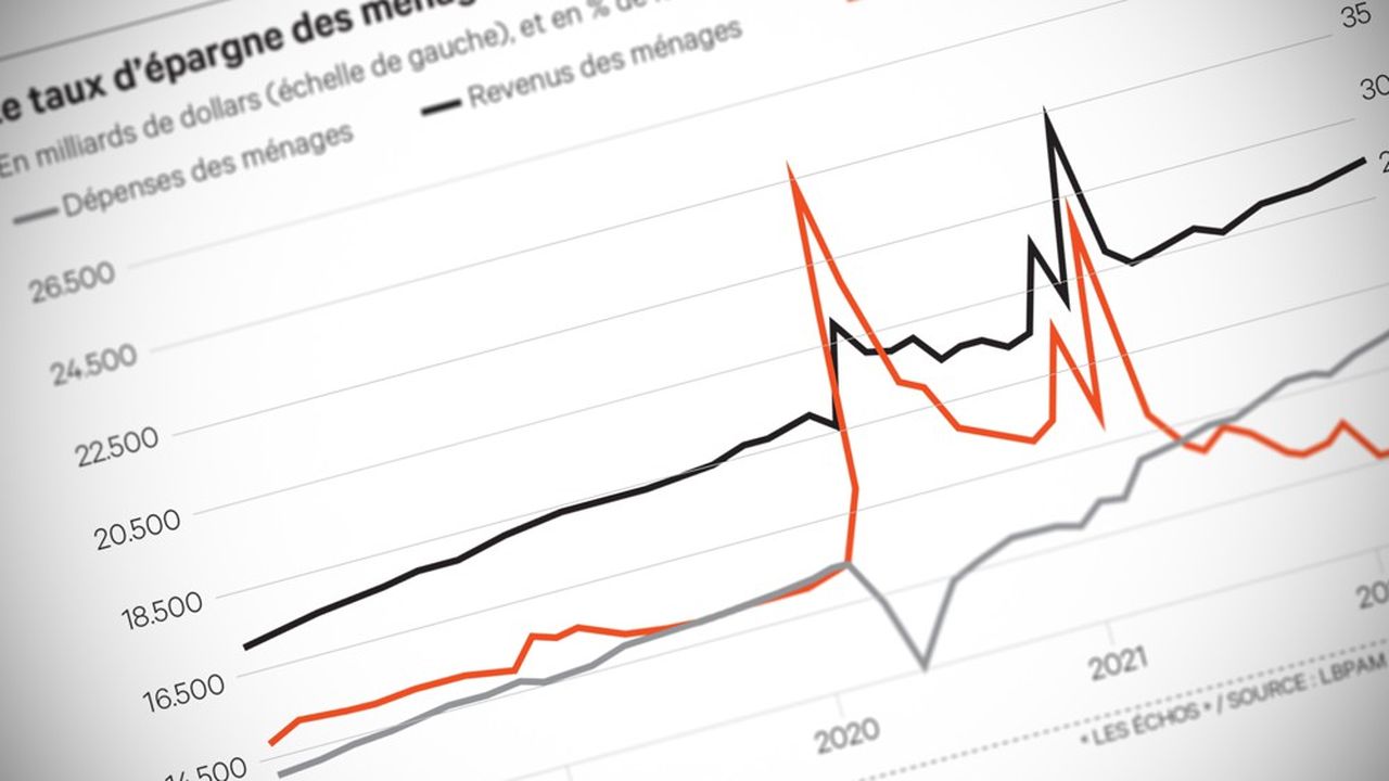 Consumption, United States: a spring mattress