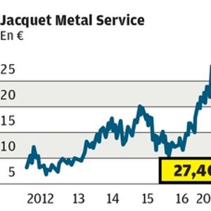 Jacquet Metal Service