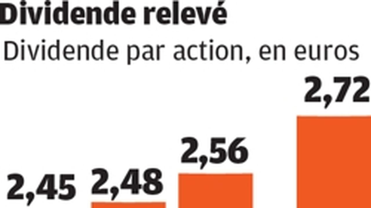 Le Dividende En Action Est Maintenu, Mais Sans Décote | Investir