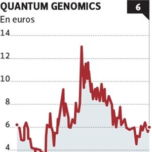 quantum genomics