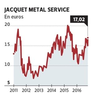 jacquet metal service