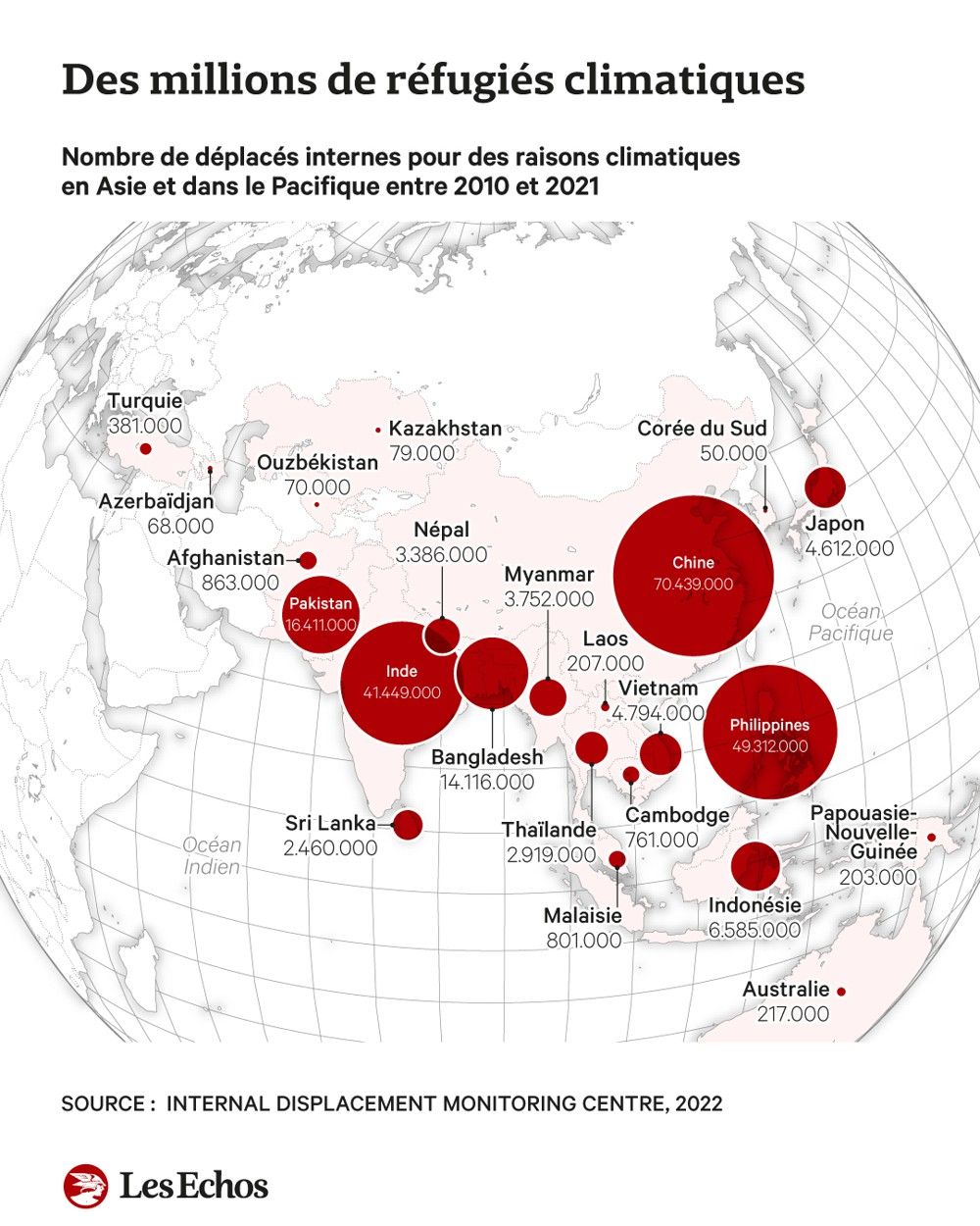 En Dix Ans Millions De Personnes Sont Devenues R Fugi Es Climatiques Les Echos