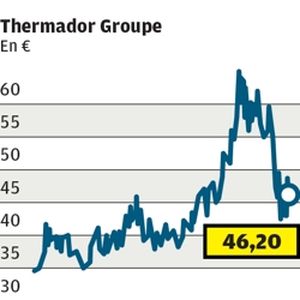 Thermador Groupe