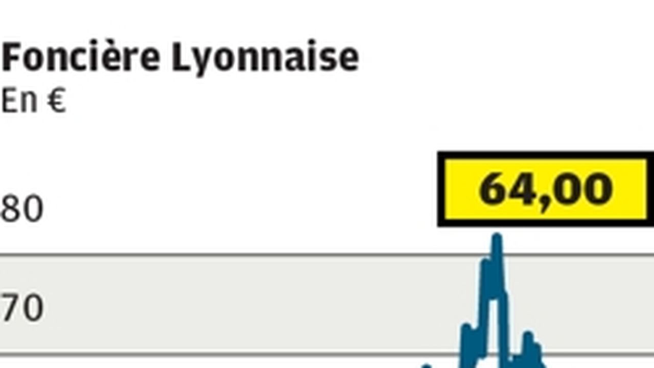 Foncière Lyonnaise