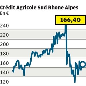 Crédit Agricole Sud- Rhône-Alpes