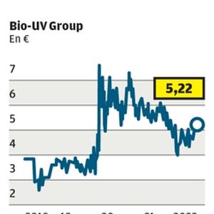 Bio-UV Group