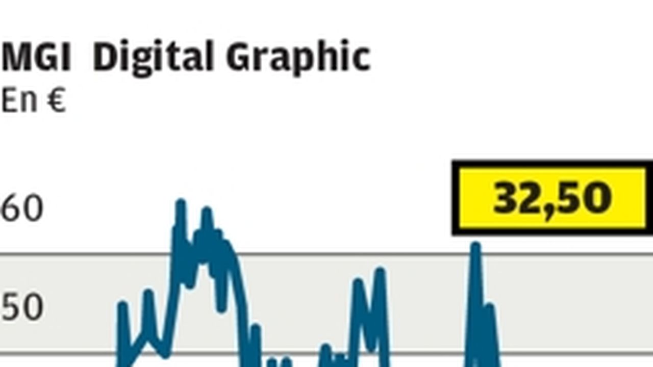 MGI Digital Graphic