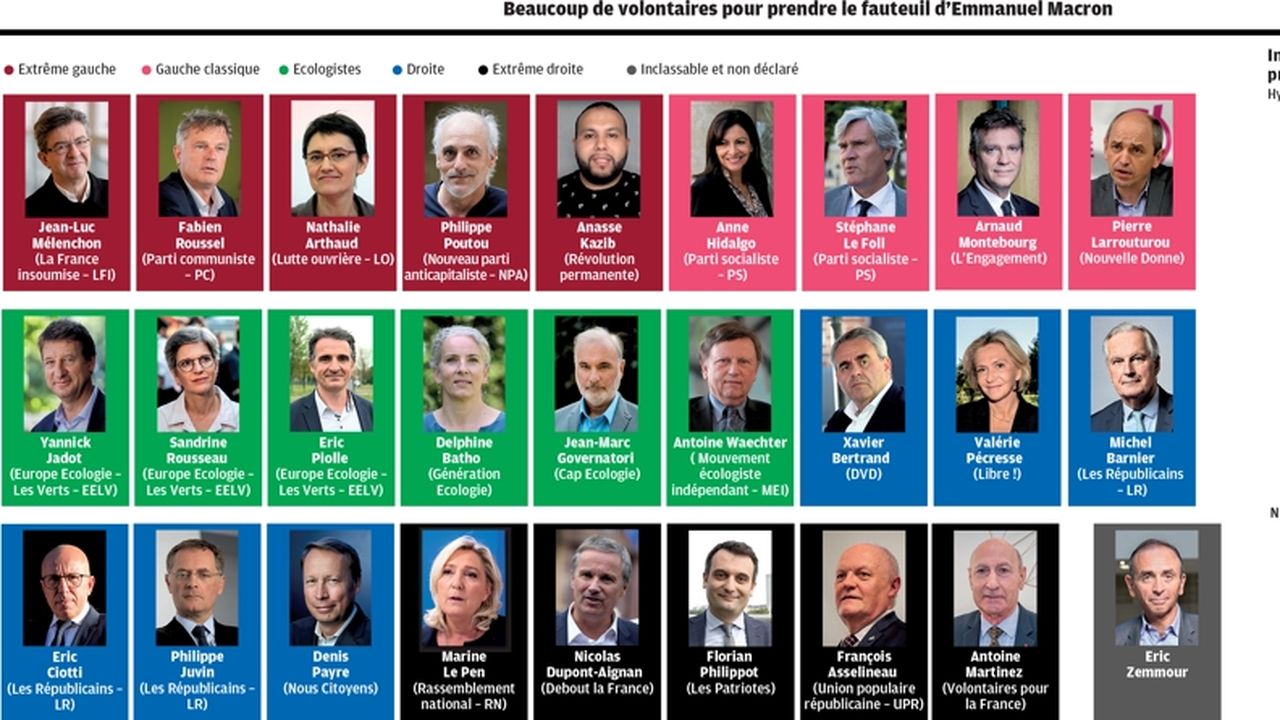 Pléthore de candidats en lice pour la présidentielle française et... Eric Zemmour