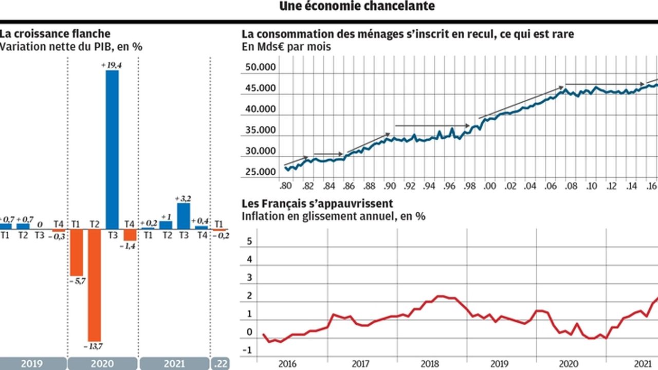 L'économie française affaiblie par la guerre