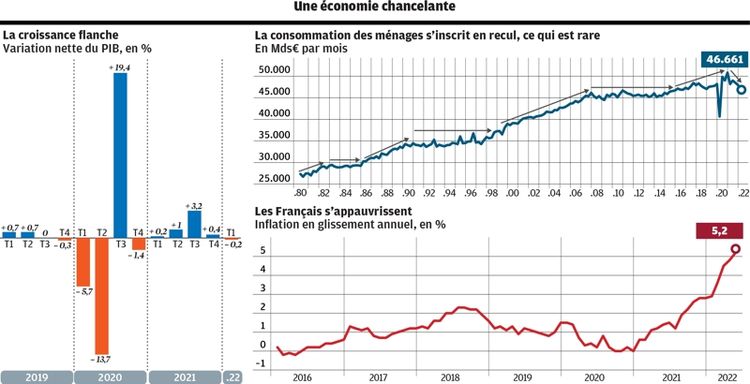 L'économie française affaiblie par la guerre